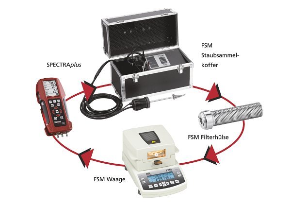 MRU_FSM-System